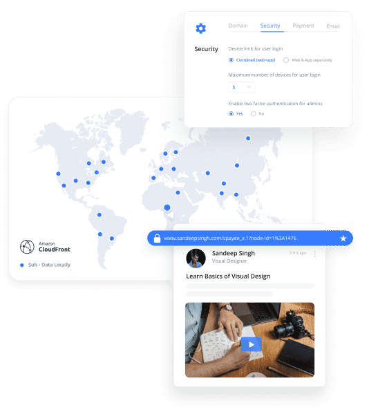 Secure your Content Delivery with MultiLayer Security